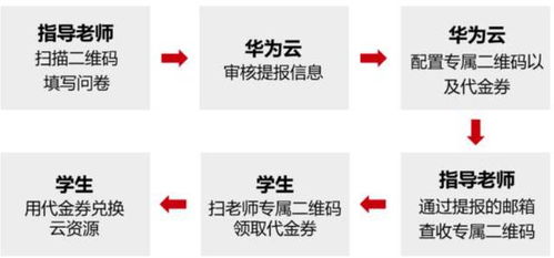 華為拍了拍大學生，送上一份互聯網大賽攻略 聚焦互聯網接入及相關服務