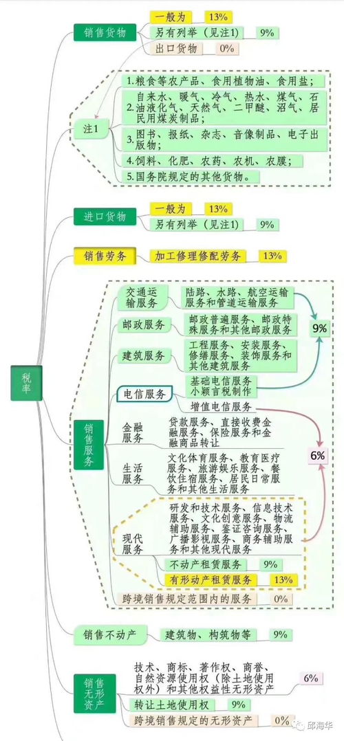 2021年互聯(lián)網(wǎng)接入及相關(guān)服務(wù)領(lǐng)域稅收優(yōu)惠政策解析