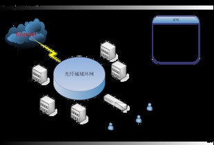 互聯(lián)網(wǎng)接入服務(wù) 連接世界的橋梁與核心驅(qū)動力