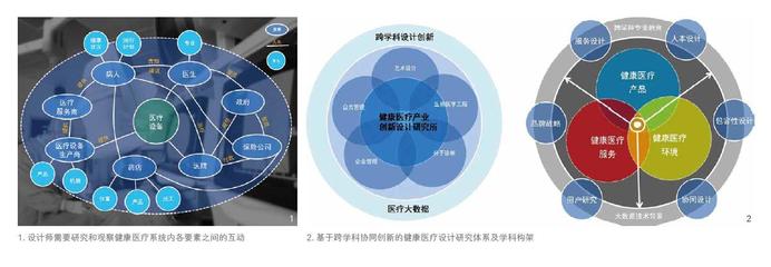 構建基于患者體驗的健康產品 環(huán)境與服務設計創(chuàng)新
