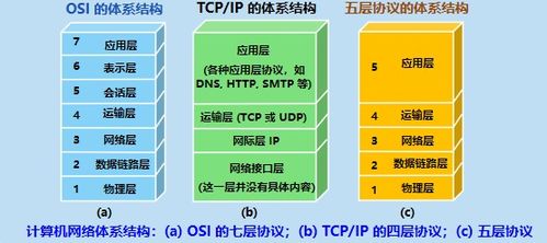 計算機網(wǎng)絡第一、二章知識總結(jié) 計算機系統(tǒng)服務