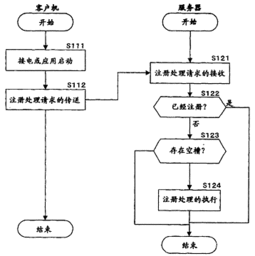 信息處理裝置、服務器客戶機系統(tǒng)與方法及計算機程序?qū)＠馕?></a></div>
<div   id=