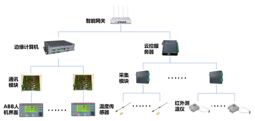 愛快攜手上海綠曜，以計算機系統服務驅動工廠智慧發展新勢能